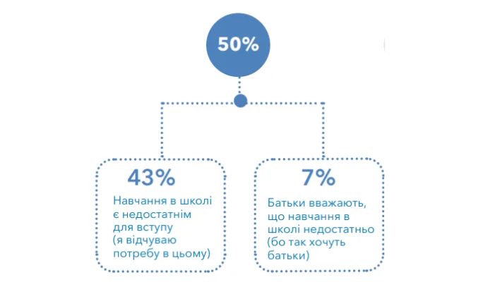 Що таке репетиторство, як знайти перших клієнтів та чому це може стати вашим основним або додатковим заробітком?