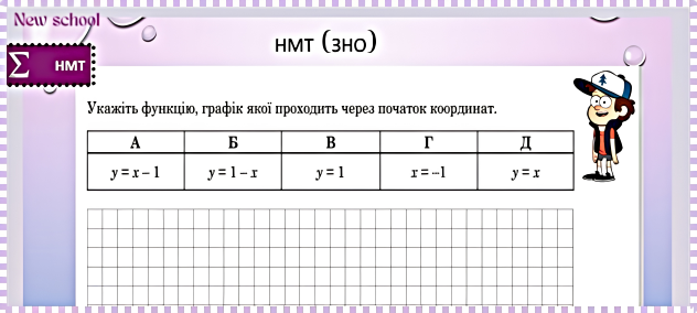Підготовка до НМТ з математики з усмішкою: «Лінійна функція» 8 Завдання НМТ про графік функції, що проходить через початок координат