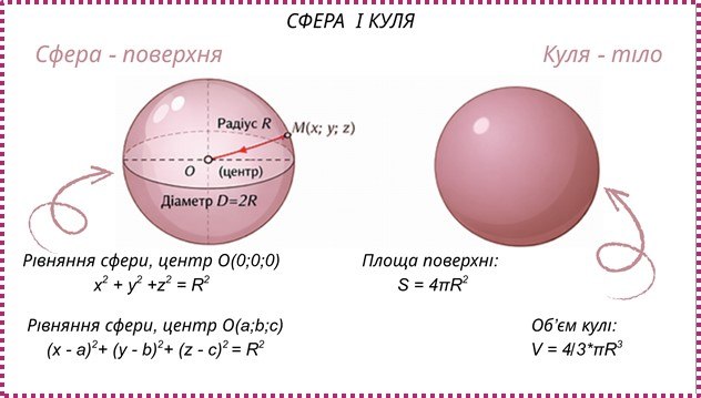 Підготовка до НМТ з математики з усмішкою: «Куля і сфера»