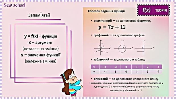 Підготовка до НМТ з математики з усмішкою: «Лінійна функція» 2 Способи задання функції: аналітичний, графічний, табличний та описовий