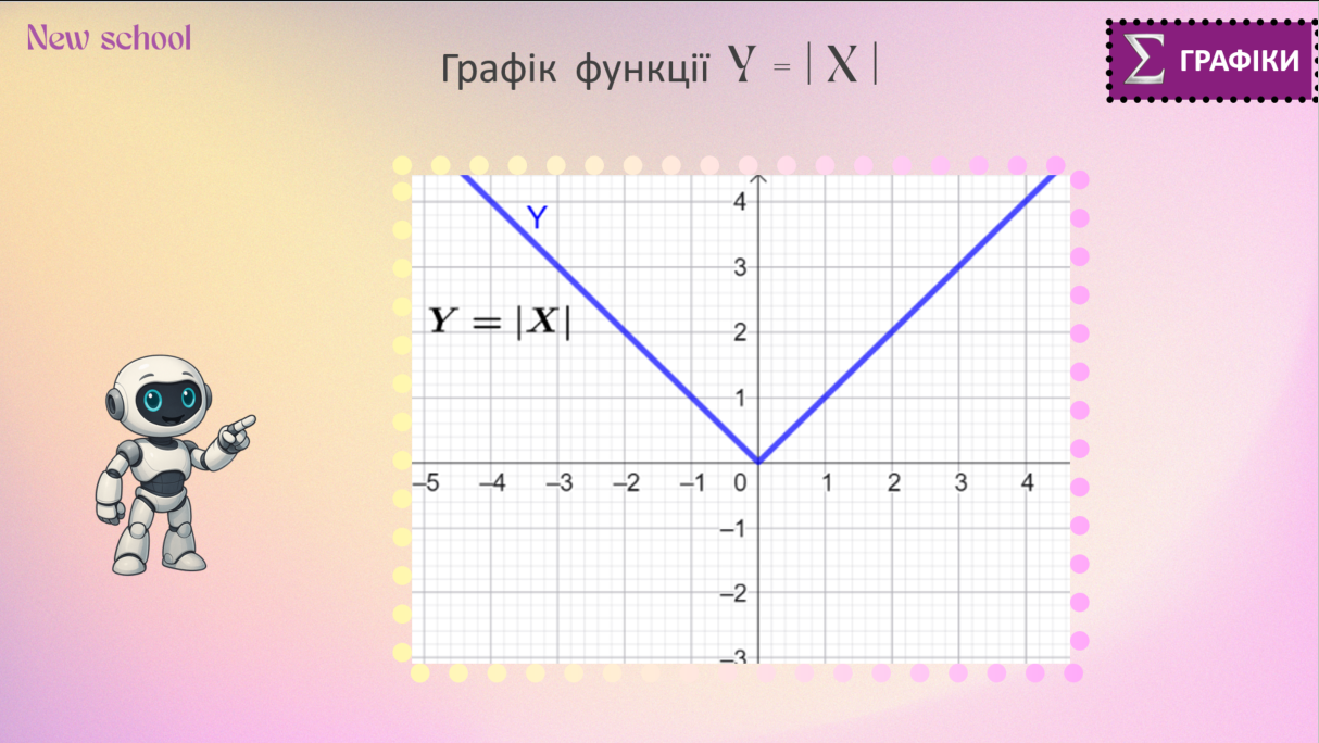 Діппер і Мейбл — лінійна функція