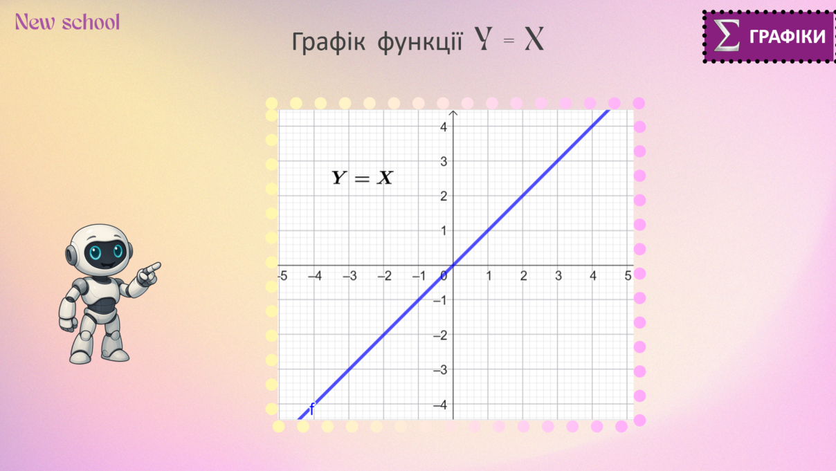 Діппер і Мейбл — лінійна функція