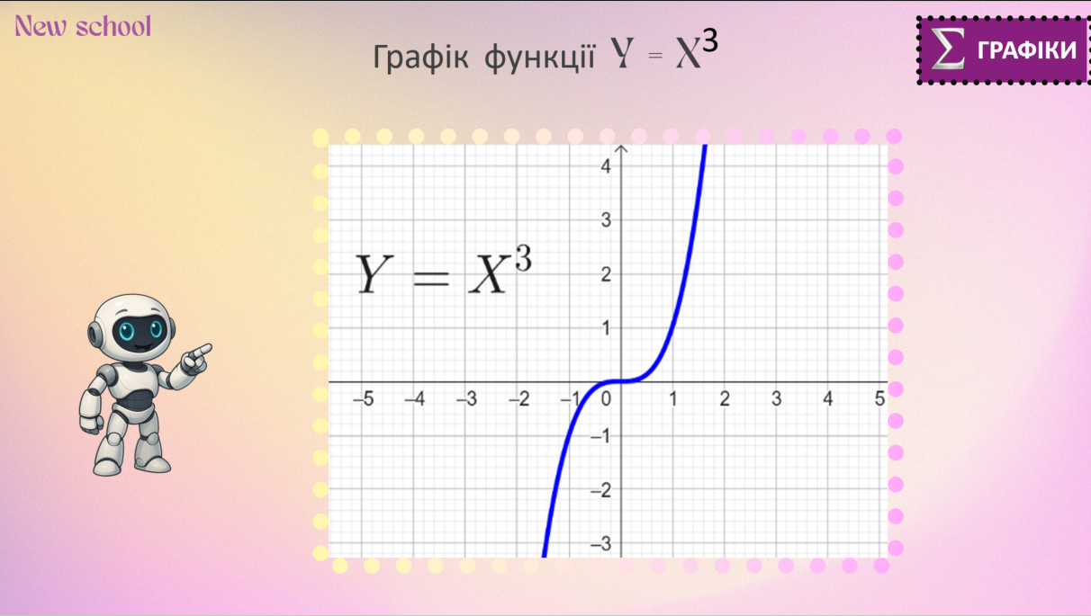 Діппер і Мейбл — лінійна функція