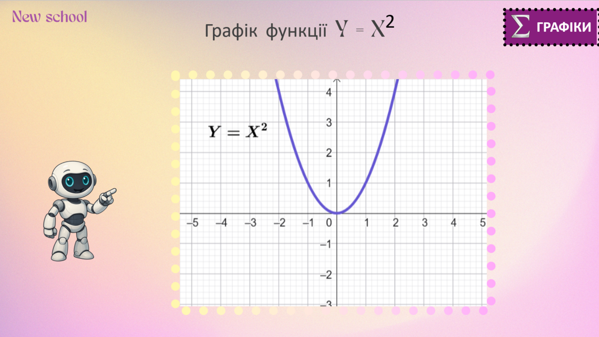 Діппер і Мейбл — лінійна функція