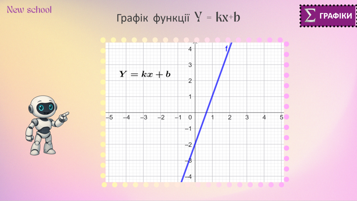 Діппер і Мейбл — лінійна функція