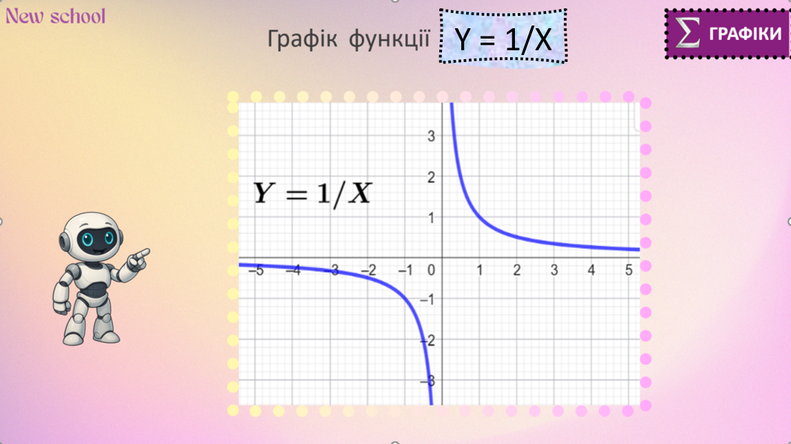 Діппер і Мейбл — лінійна функція