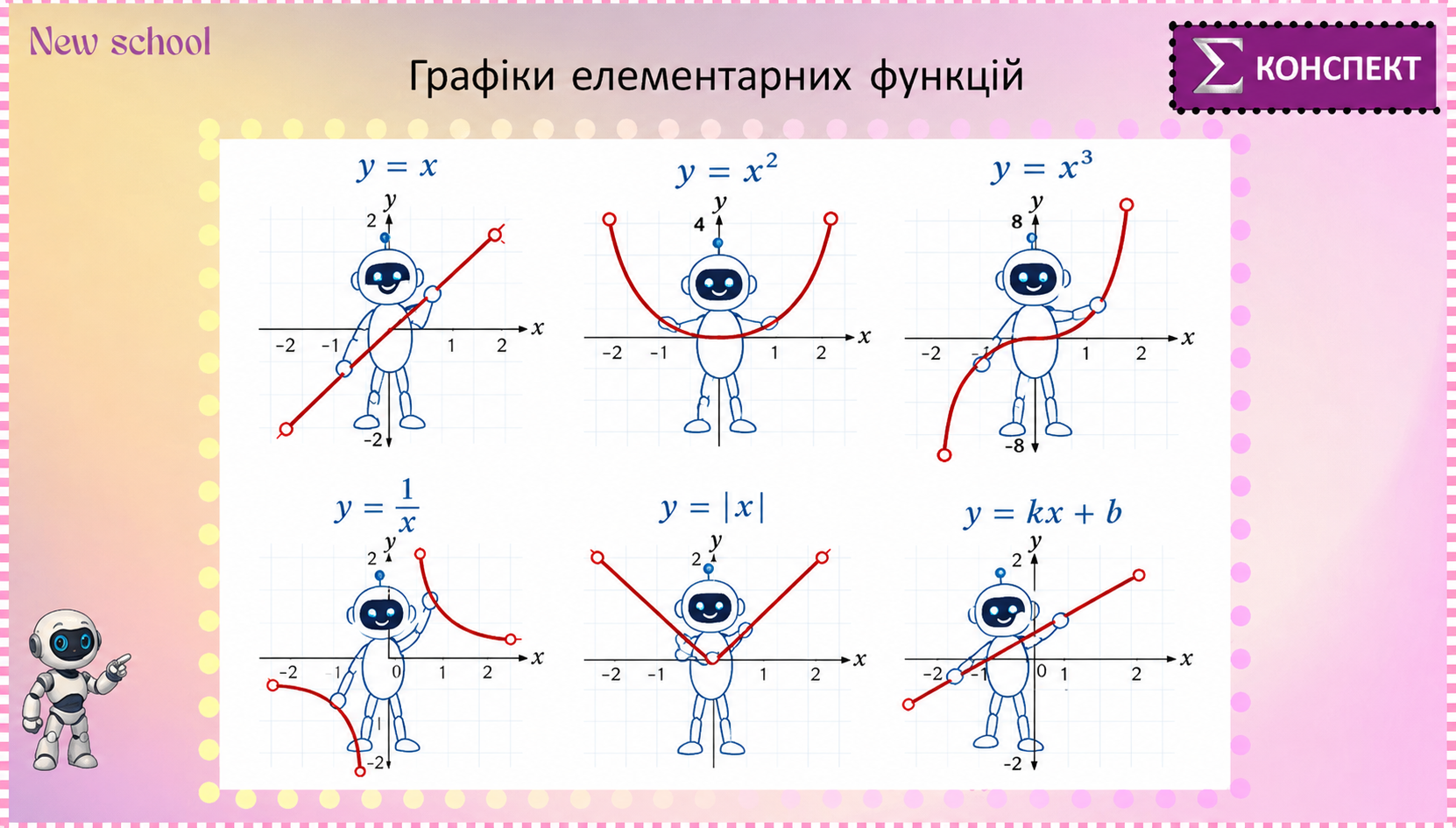 Діппер і Мейбл — лінійна функція
