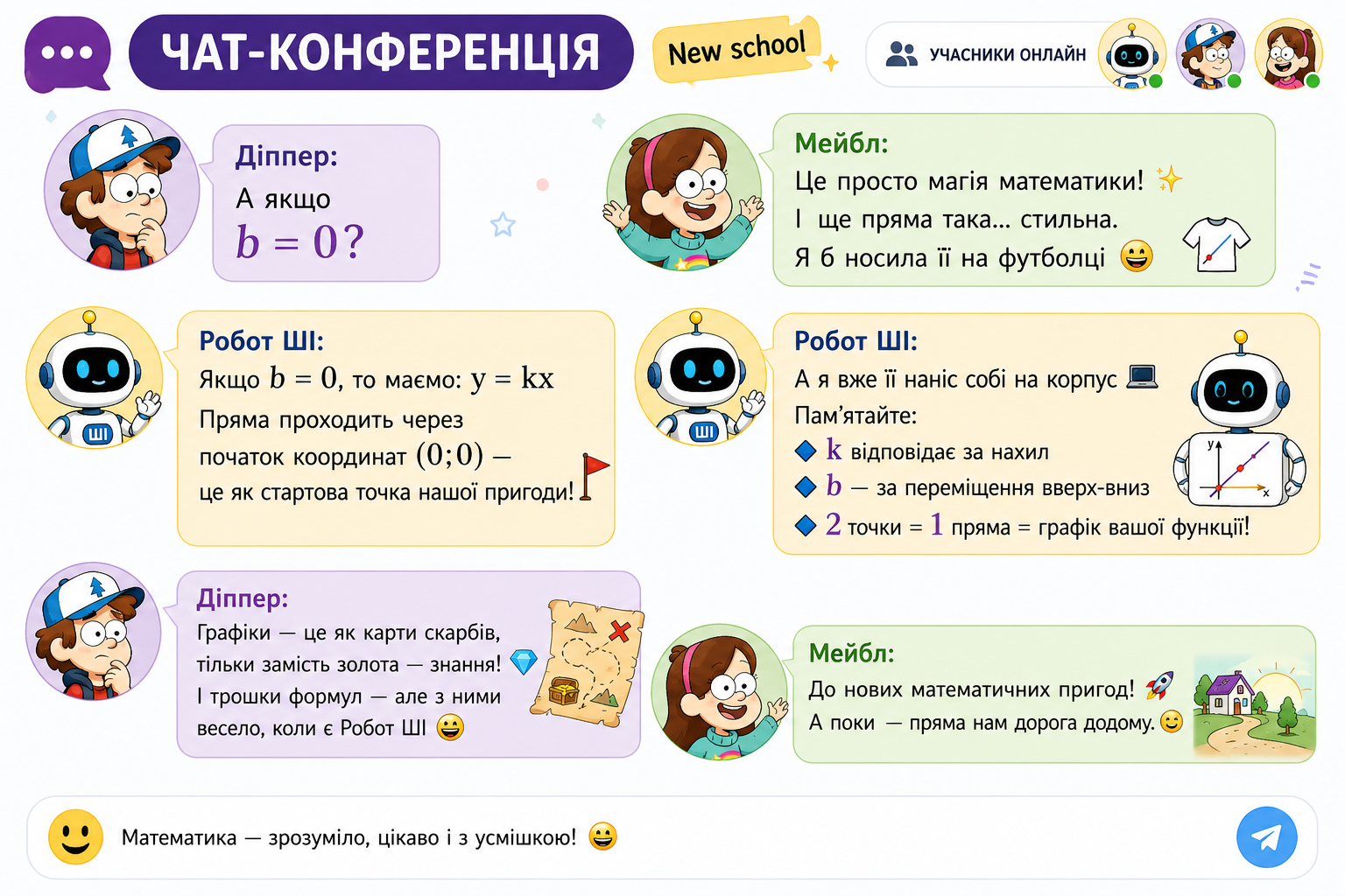 Підготовка до НМТ з математики з усмішкою: «Дослідження лінійної функції» 3 Діппер і Мейбл — лінійна функція