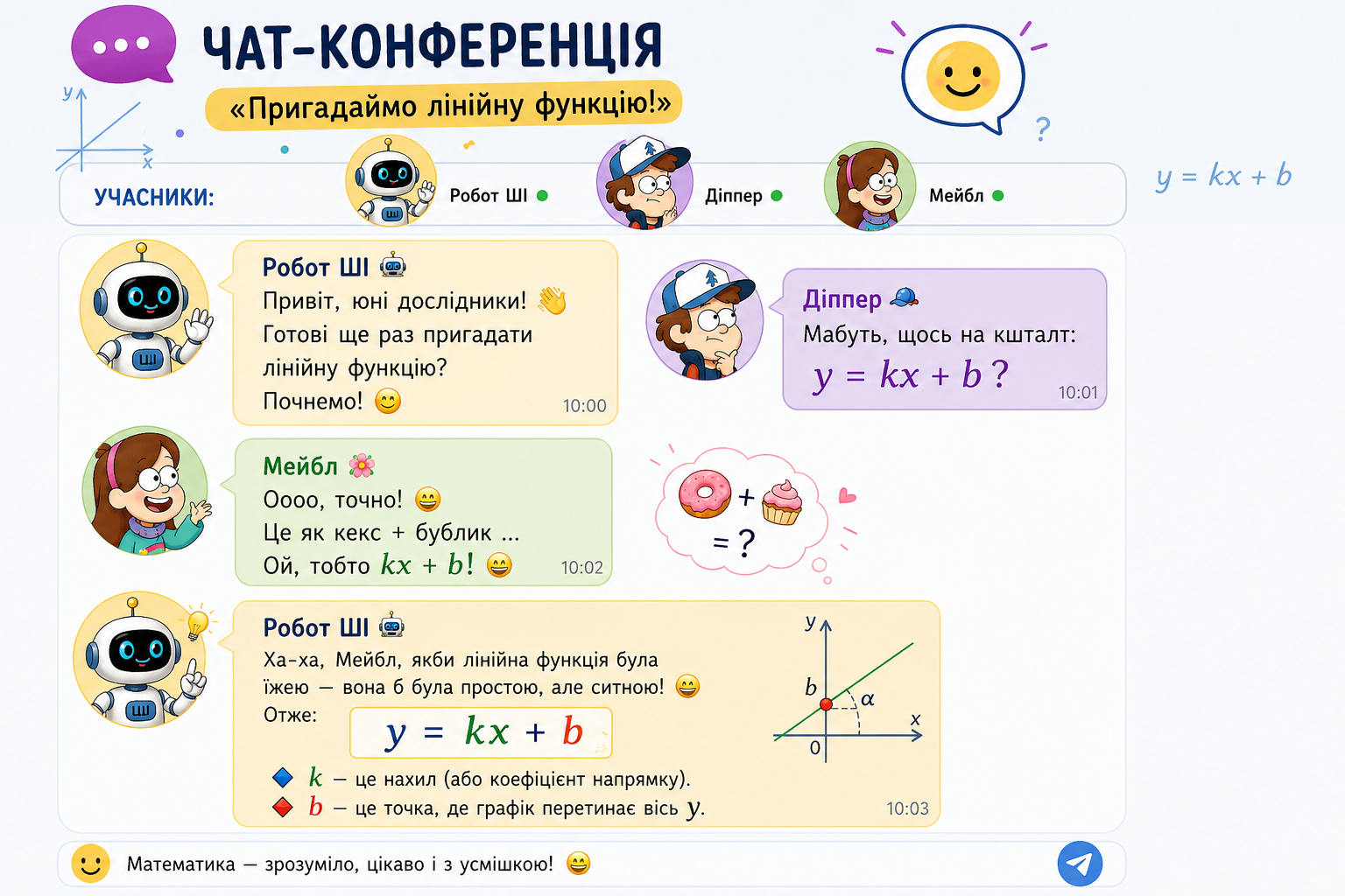 Підготовка до НМТ з математики з усмішкою: «Дослідження лінійної функції» 1 Діппер і Мейбл — лінійна функція