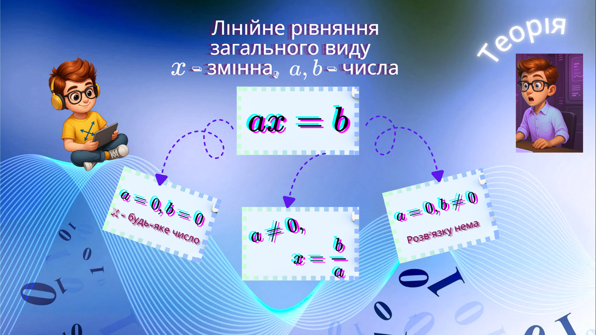 Діппер і Мейбл — лінійна функція