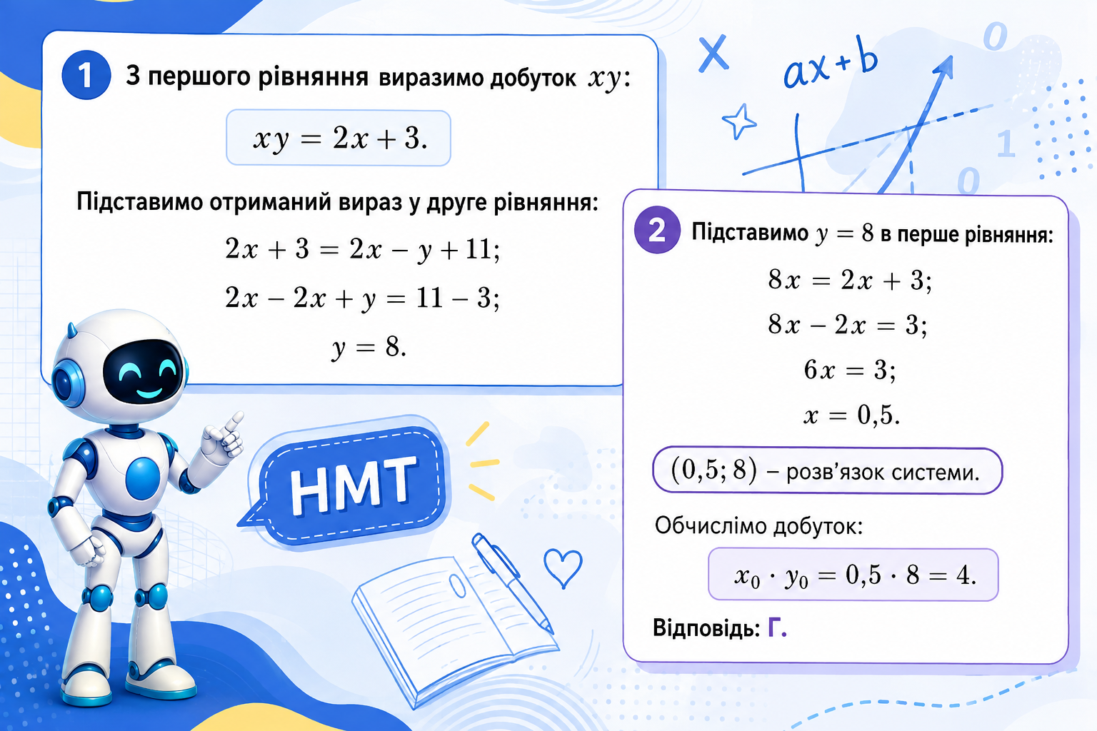 Діппер і Мейбл — лінійна функція